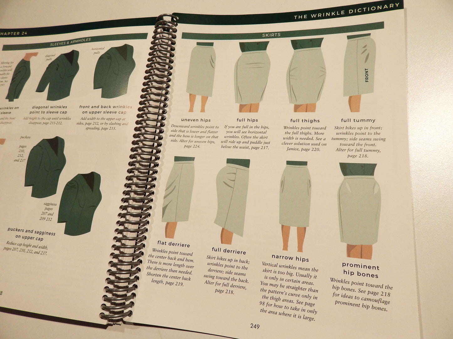 Palmer/Pletsch Complete Guide to Fitting Book by Pati Palmer & Marta Alto